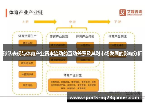 球队表现与体育产业资本流动的互动关系及其对市场发展的影响分析