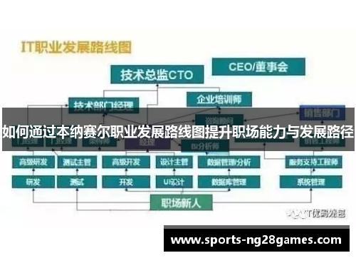 如何通过本纳赛尔职业发展路线图提升职场能力与发展路径