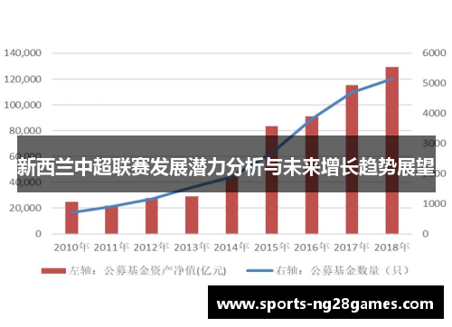 新西兰中超联赛发展潜力分析与未来增长趋势展望
