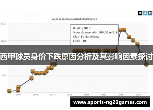 西甲球员身价下跌原因分析及其影响因素探讨