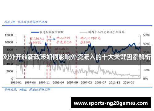对外开放新政策如何影响外资流入的十大关键因素解析