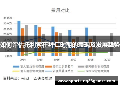 如何评估托利索在拜仁时期的表现及发展趋势