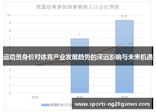 运动员身价对体育产业发展趋势的深远影响与未来机遇
