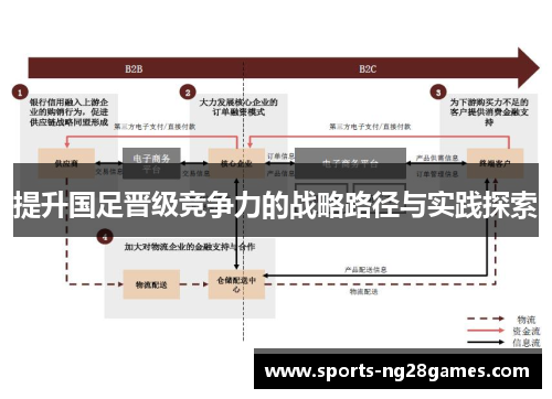 提升国足晋级竞争力的战略路径与实践探索