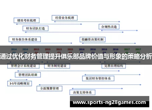 通过优化财务管理提升俱乐部品牌价值与形象的策略分析
