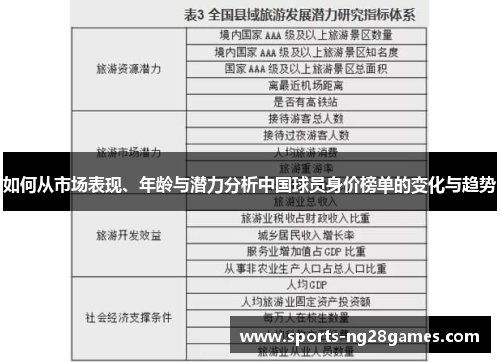 如何从市场表现、年龄与潜力分析中国球员身价榜单的变化与趋势