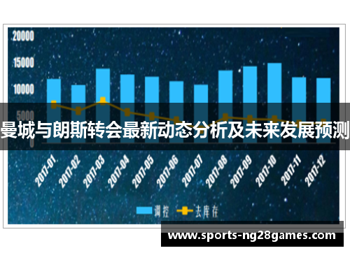 曼城与朗斯转会最新动态分析及未来发展预测