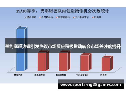 签约塞超边锋引发热议市场反应积极带动转会市场关注度提升
