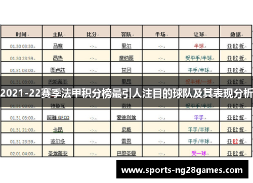 2021-22赛季法甲积分榜最引人注目的球队及其表现分析