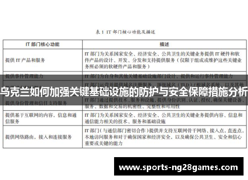 乌克兰如何加强关键基础设施的防护与安全保障措施分析