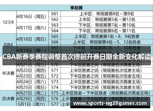CBA新赛季赛程调整首次提前开赛日期全新变化解读