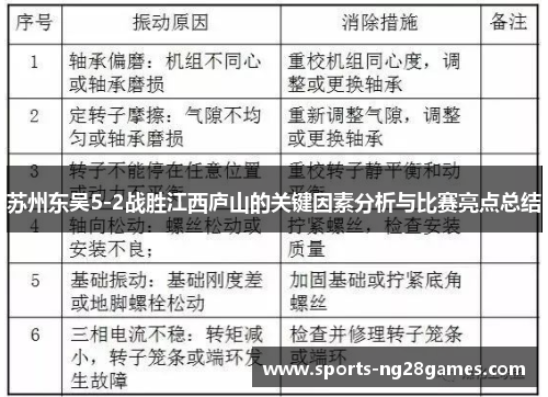 苏州东吴5-2战胜江西庐山的关键因素分析与比赛亮点总结