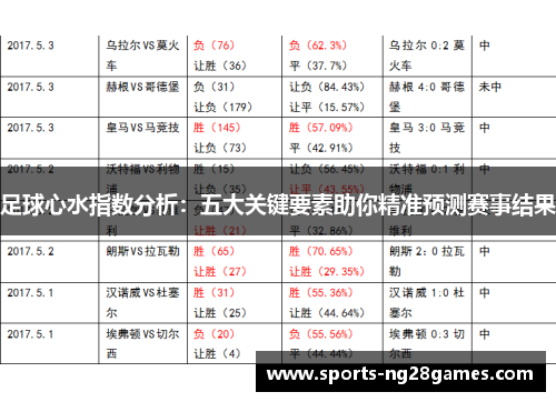 足球心水指数分析：五大关键要素助你精准预测赛事结果