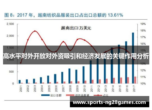 高水平对外开放对外资吸引和经济发展的关键作用分析