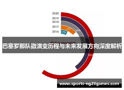 巴塞罗那队徽演变历程与未来发展方向深度解析 巴塞罗那队徽演变历程与未来发展方向深度解析