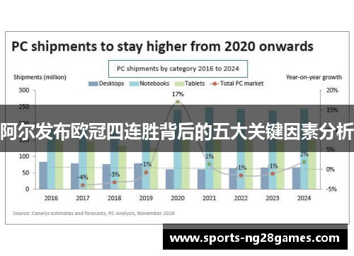 阿尔发布欧冠四连胜背后的五大关键因素分析 阿尔发布欧冠四连胜背后的五大关键因素分析