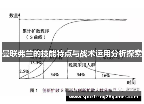 曼联弗兰的技能特点与战术运用分析探索 曼联弗兰的技能特点与战术运用分析探索