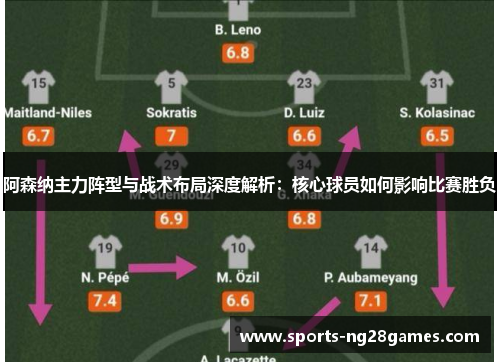 阿森纳主力阵型与战术布局深度解析:核心球员如何影响比赛胜负 阿森纳主力阵型与战术布局深度解析:核心球员如何影响比赛胜负