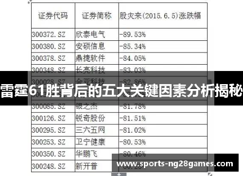 雷霆61胜背后的五大关键因素分析揭秘