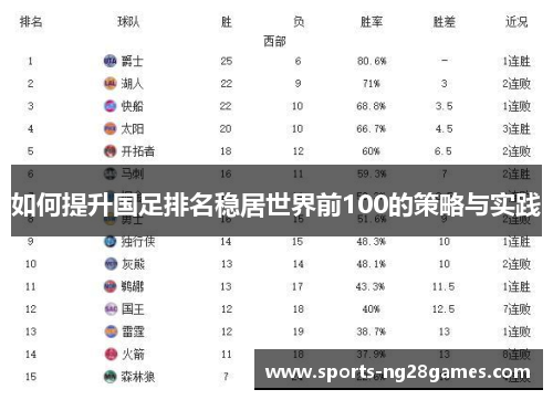 如何提升国足排名稳居世界前100的策略与实践