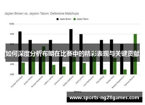 如何深度分析布朗在比赛中的精彩表现与关键贡献