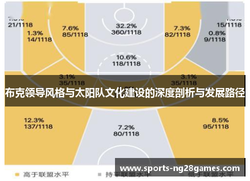 布克领导风格与太阳队文化建设的深度剖析与发展路径