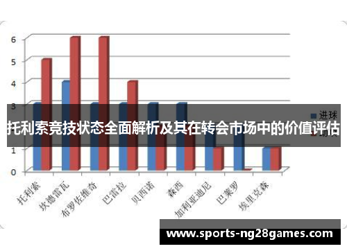 托利索竞技状态全面解析及其在转会市场中的价值评估