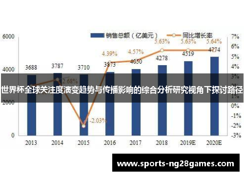 世界杯全球关注度演变趋势与传播影响的综合分析研究视角下探讨路径