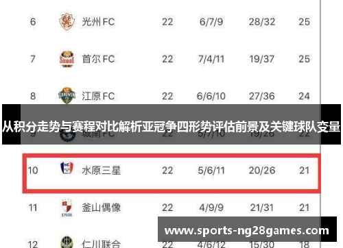 从积分走势与赛程对比解析亚冠争四形势评估前景及关键球队变量