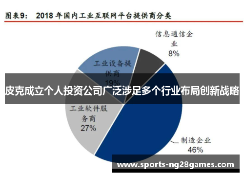 皮克成立个人投资公司广泛涉足多个行业布局创新战略