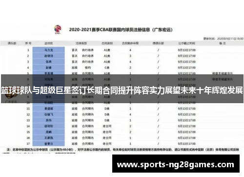 篮球球队与超级巨星签订长期合同提升阵容实力展望未来十年辉煌发展