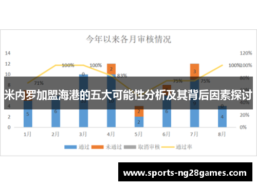 米内罗加盟海港的五大可能性分析及其背后因素探讨