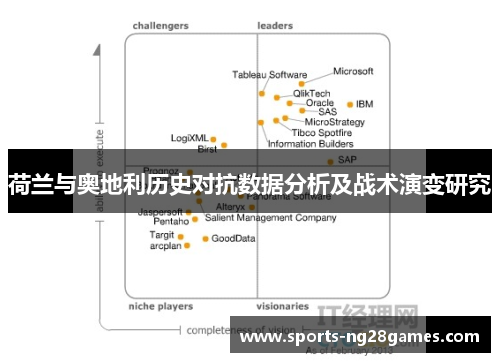 荷兰与奥地利历史对抗数据分析及战术演变研究 荷兰与奥地利历史对抗数据分析及战术演变研究